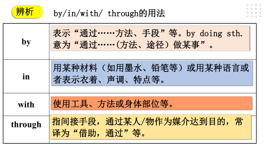 Unit 1 How can we become good learners. Section A 第三课时 (Grammar focus-4c) 课件