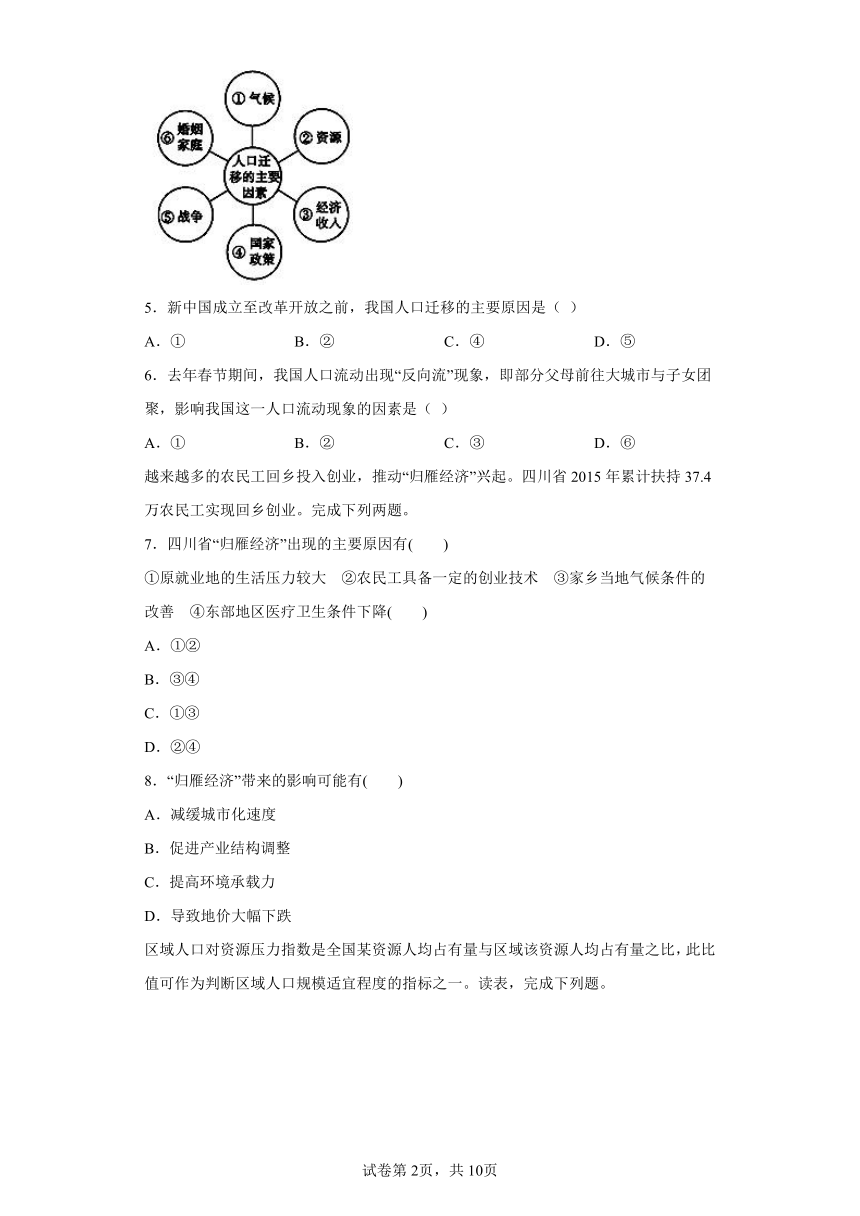 人教版必修第二册第一章人口单元测试（Word版含答案解析）