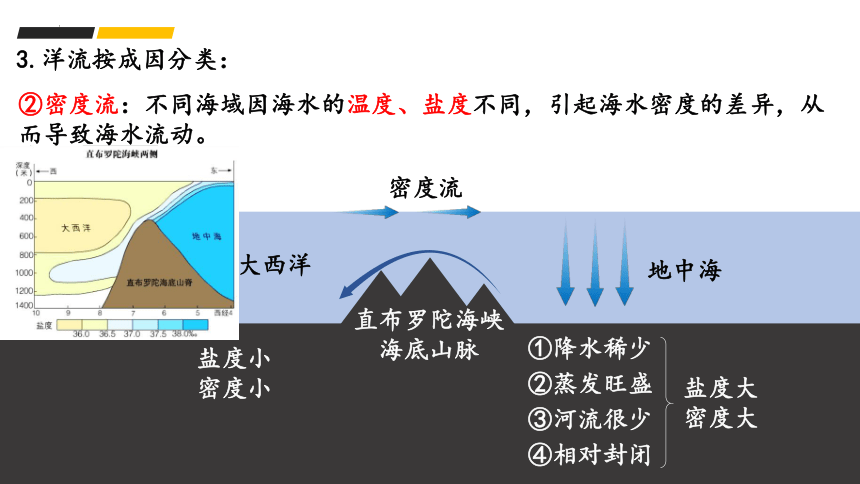 地理人教版（2019）选择性必修1 4.2 洋流课件（共40张ppt）