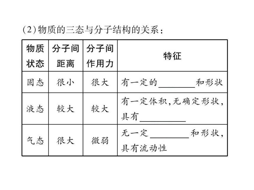 2021-2022学年人教版九年级物理习题课件  第13章 第1节 分子热运动(共25张PPT)