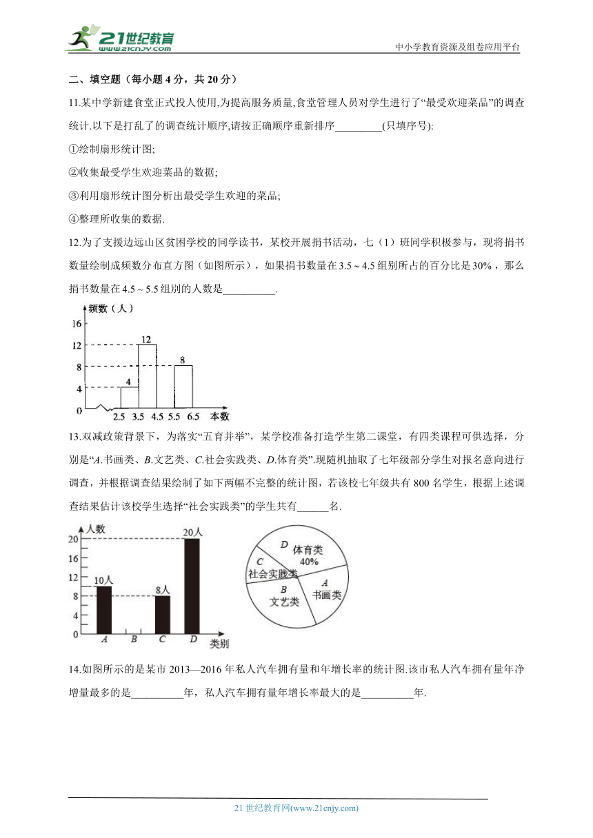 第十章 数据的收集、整理与描述单元检测卷（测基础 含解析）