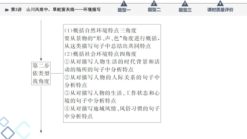 2022届高考二轮复习第2部分 专题1　第3讲　山川风雨中，草蛇留灰线——环境描写（59张PPT）