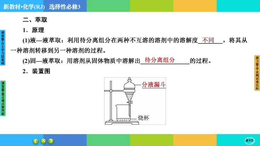 1-2-1 有机物的分离、提纯（55张）