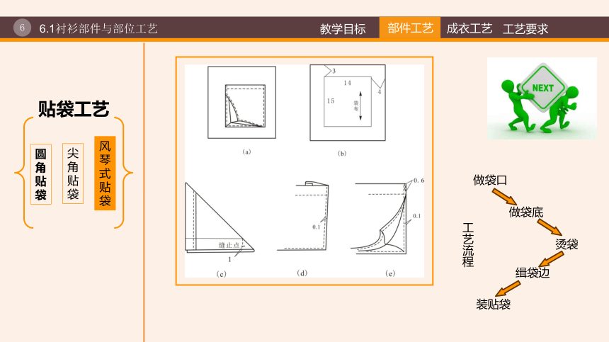 6第六章  衬衫缝制工艺 课件(共35张PPT)《服装工艺（第3版）》同步教学（纺织出版社）