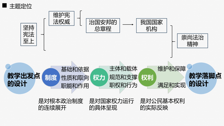 6.3 国家行政机关+6.4  国家监察机关 教材分析课件 统编版道德与法治八年级下册