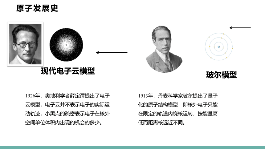 第三单元 课题2 第1课时 原子的构成 相对原子质量 课件（28张PPT）—2021-2022学年九年级化学人教版化上册