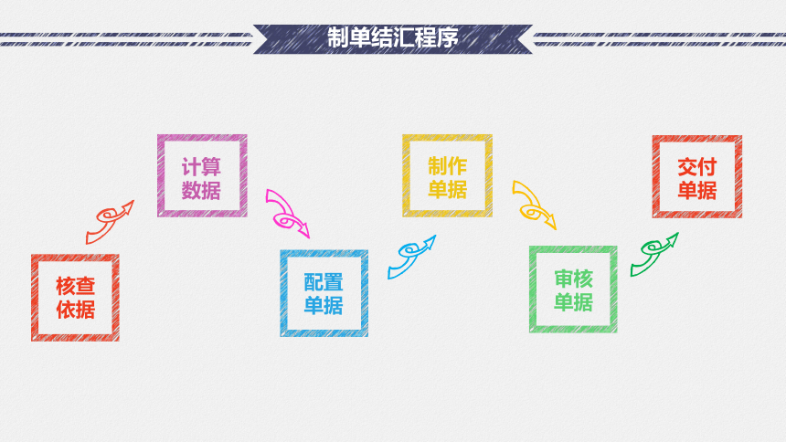 3.4-3.5 制单结汇、办理出口退税 课件(共26张PPT）-《国际贸易实务（第二版）》同步教学（高教社）