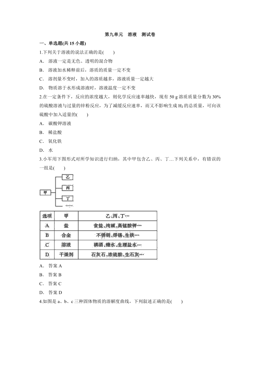 第九单元溶液测试卷-2021-2022学年九年级化学人教版下册（word版 含解析）