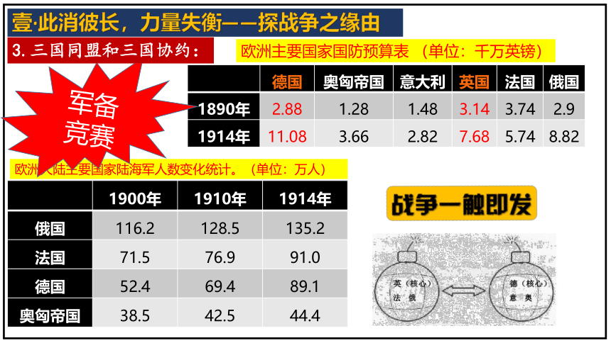 第8课 第一次世界大战  课件（32张PPT）