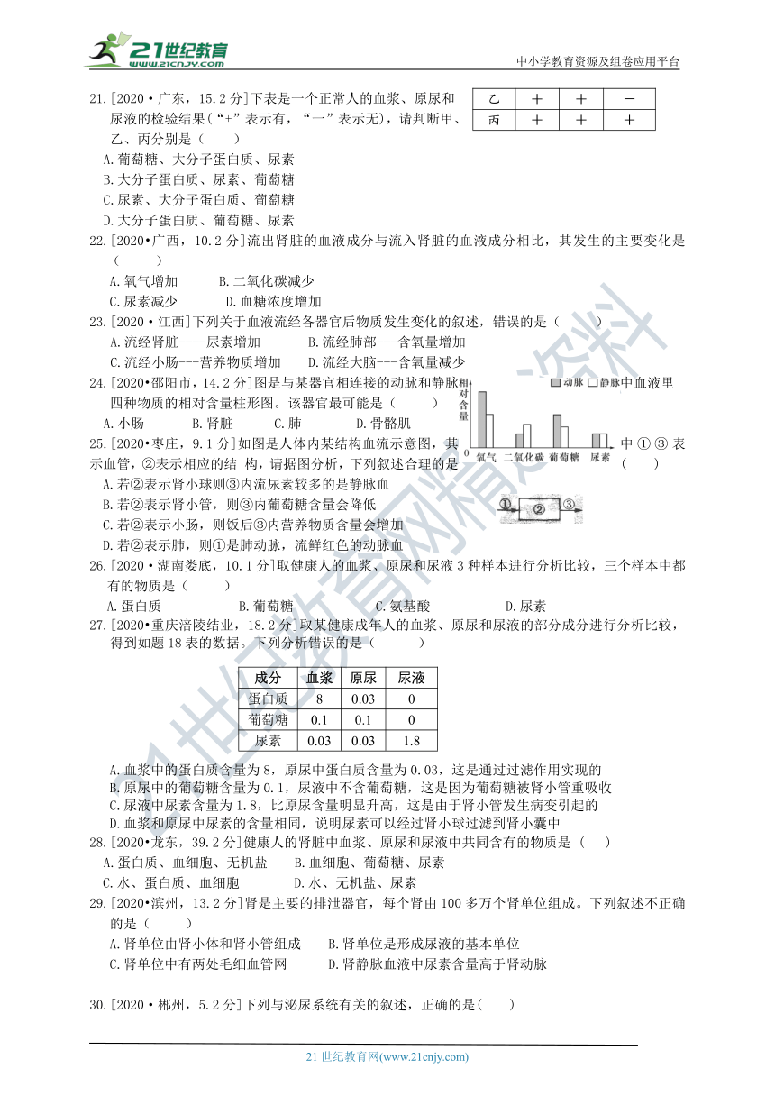 济南版中考真题汇编3.4.1尿的形成和排出（含答案）