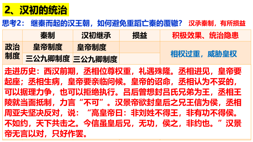 2021-2022学年纲要上册第4课 西汉和东汉——统一多民族封建国家的巩固课件（40张PPT）