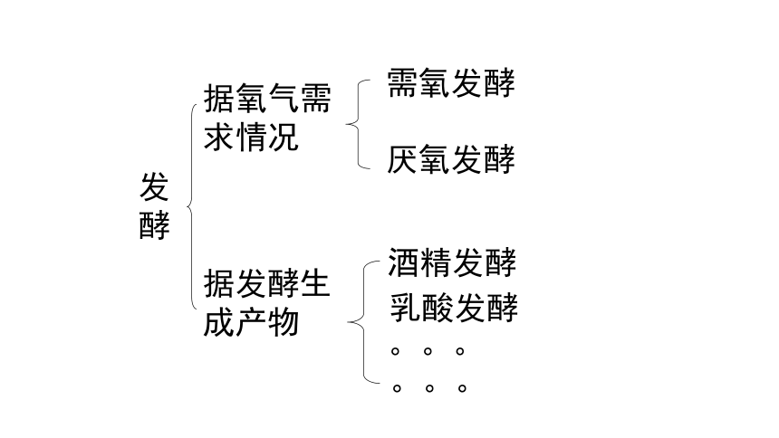 2021-2022学年高二下学期生物人教版选修一1.1果酒果醋的制作课件(共30张PPT)