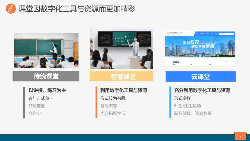 2.2数字化学习与创新课件2021—-2022学年粤教版（2019）高中信息技术必修2（33张PPT）