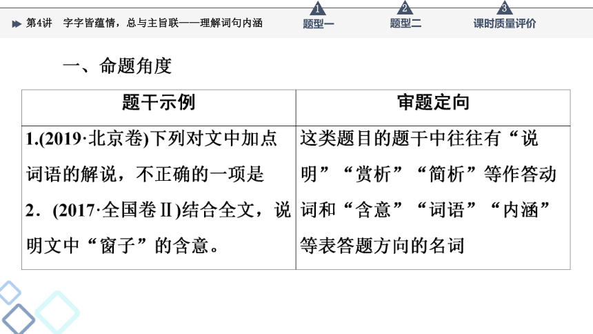 2022届高考二轮复习第2部分 专题2　第4讲　字字皆蕴情，总与主旨联——理解词句内涵（24张PPT）