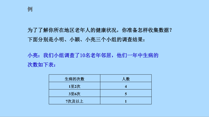 北师大版七年级数学上册6.2普查与抽样调查 课件(共33张PPT)