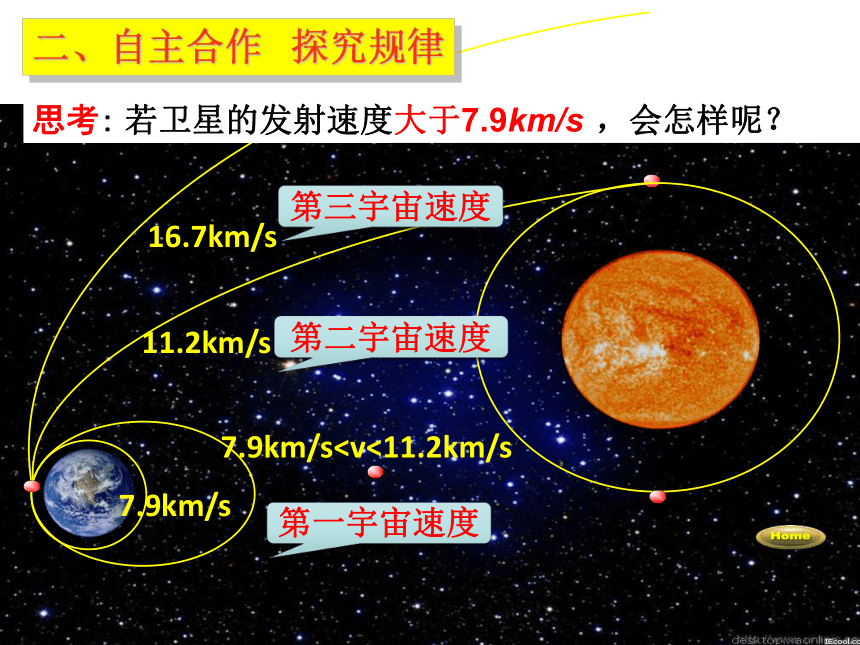 7.4宇宙航行课件（31张PPT）高一下学期物理人教版（2019）必修第二册