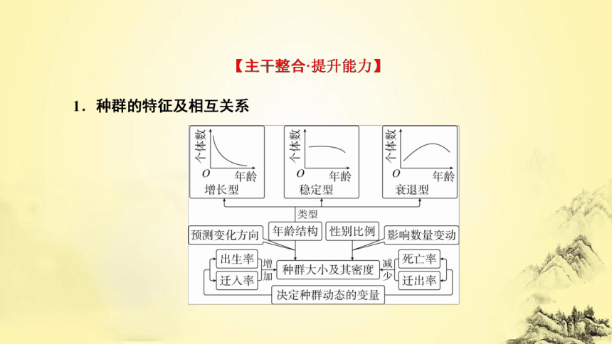 新人教生物二轮复习课件12 植物生命活动的调节(课件共45张PPT)