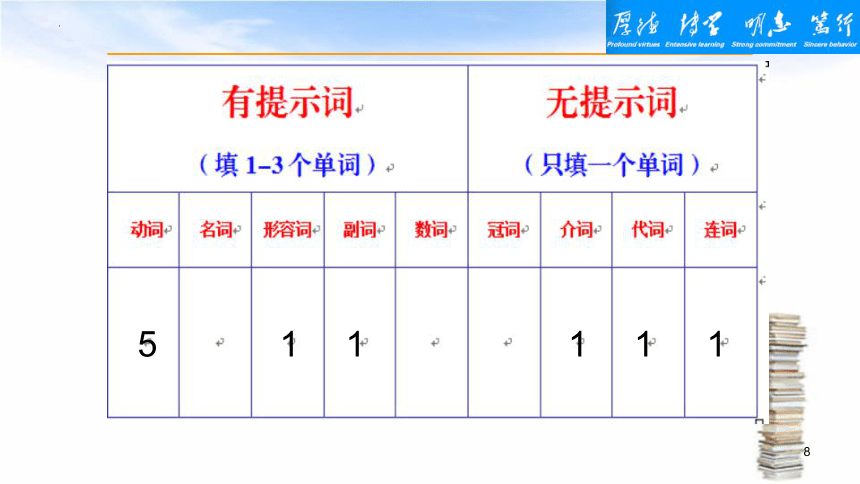 2024届高三英语二轮复习探究式学习之十大词类在语法填空中的应用课件-(共21张PPT)