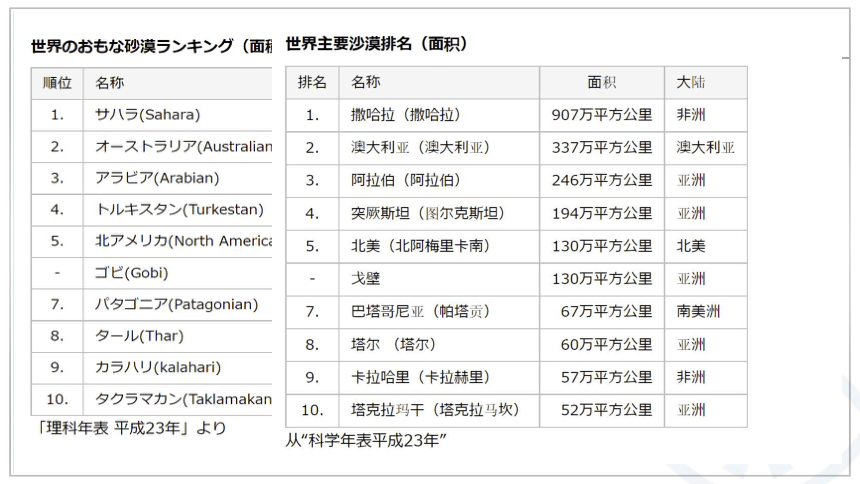 第12課 砂漠を緑に 课件（48张）