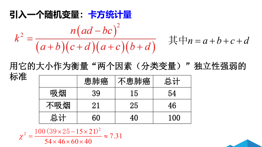 8.4列联表独立性分析案例 课件-湘教版数学选修2-3（16张PPT）