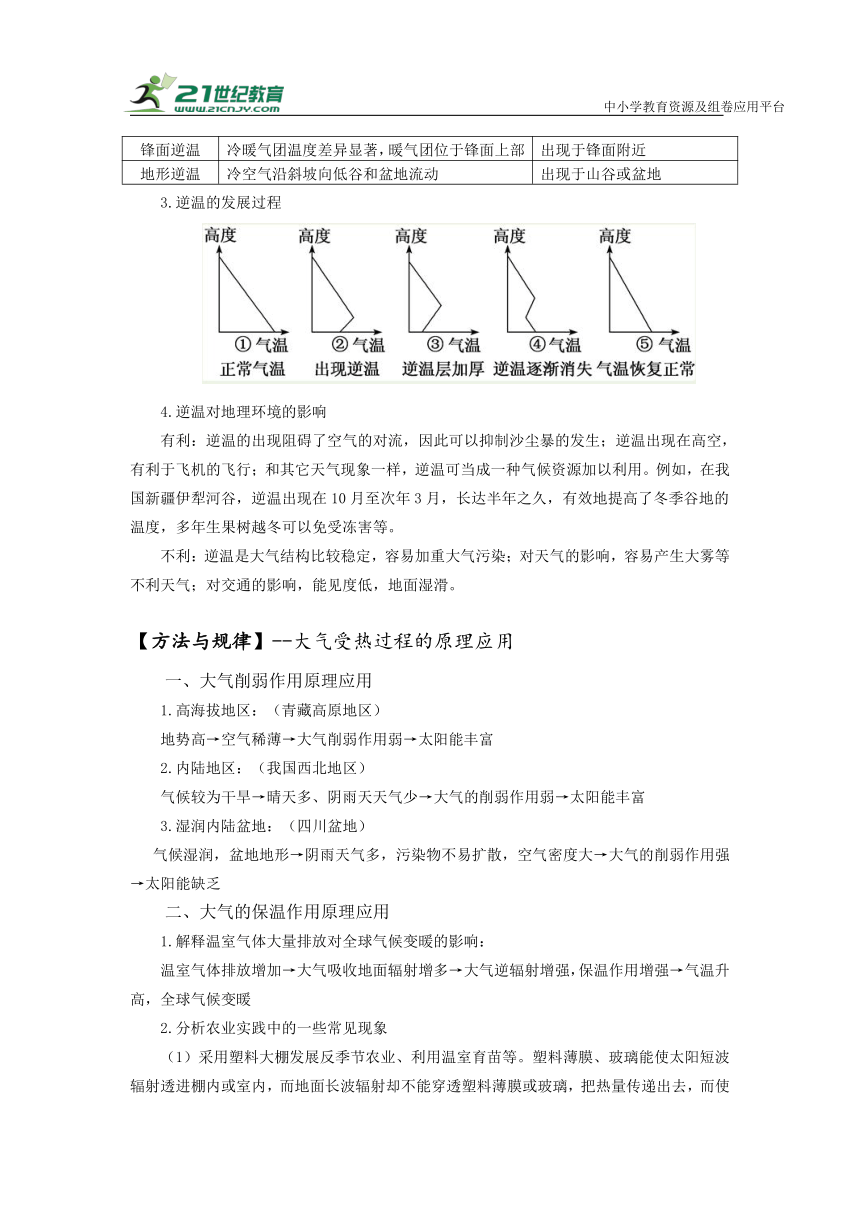 专题四大气运动与天气系统   高考地理二轮梳理进阶学案