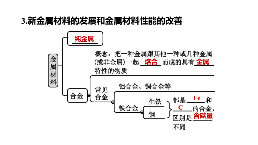 2022年浙江省中考科学一轮复习 第40课时　金属（课件 45张PPT）
