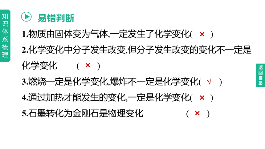 2023年中考化学一轮复习课件 第01单元　步入化学殿堂（鲁教版）(共24张PPT)