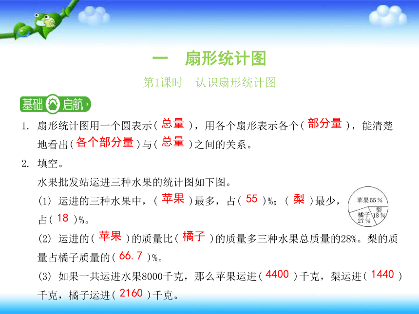 苏教版六年级下册数学 作业课件  第一单元(共24张PPT)