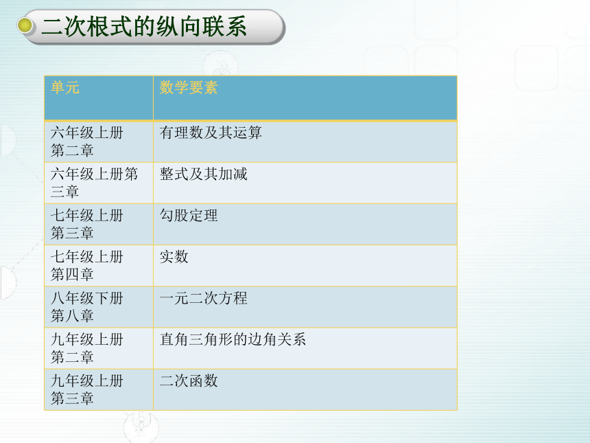 【大单元教学】鲁教版2023年八年级大单元教学 二次根式 课件（16张PPT）