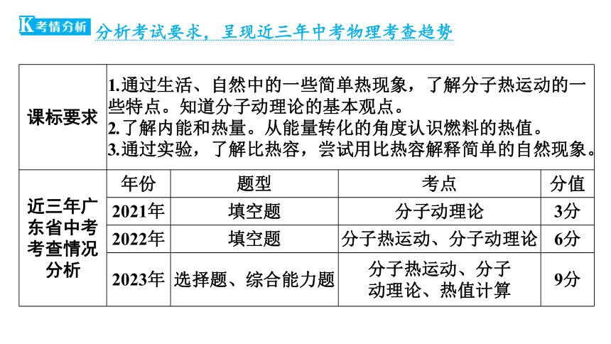 2024年中考广东专用物理一轮知识点梳理复习第5讲　分子动理论、内能和比热容 课件(共36张PPT)