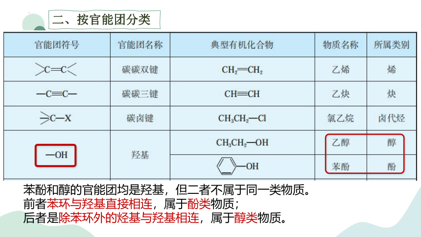 2.2.1有机化合物的分类-（共21张ppt）高中化学课件（苏教版2019选择性必修3）