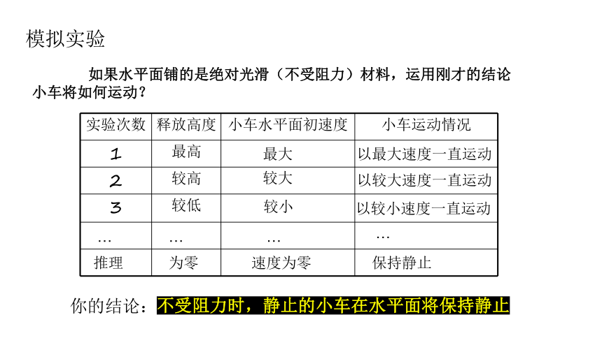 初中物理苏科版八年级下册 第九章 力与运动 复习及拓展  课件(共28张PPT)