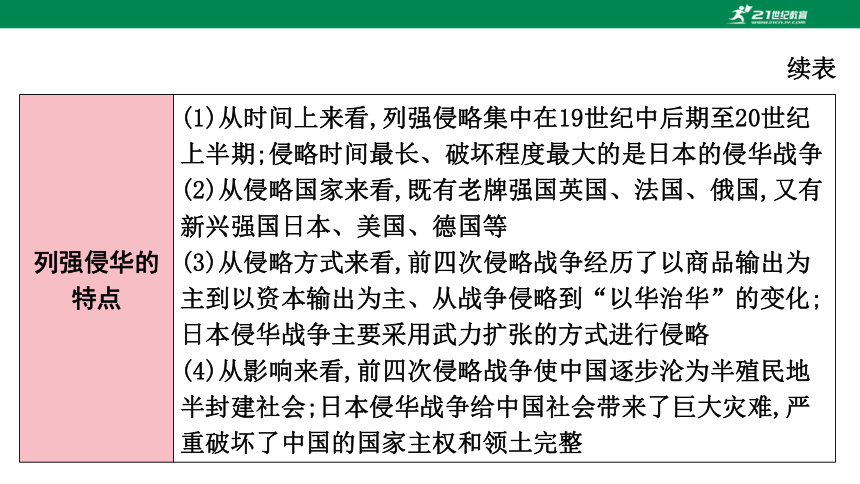 2023年中考历史专题复习——专题八  中外的侵略与反抗  课件