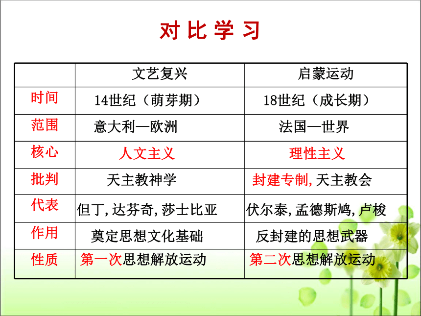 第19课 法国大革命和拿破仑帝国 课件（共56张PPT）