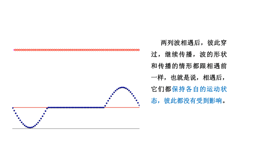 3.4 波的干涉 课件（21张PPT）