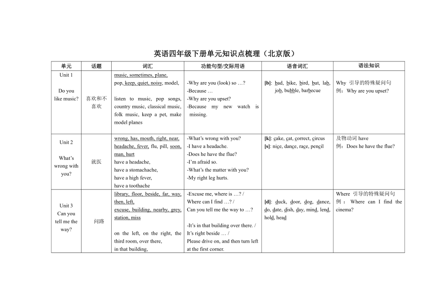 北京版英语四年级下册单元知识点梳理