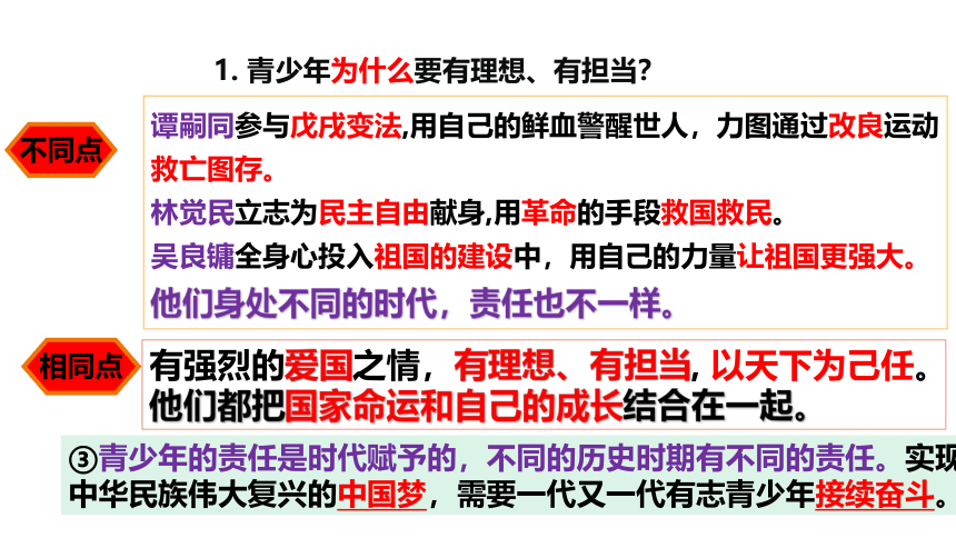 【核心素养目标】5.2少年当自强 课件（共26张PPT）+内嵌视频