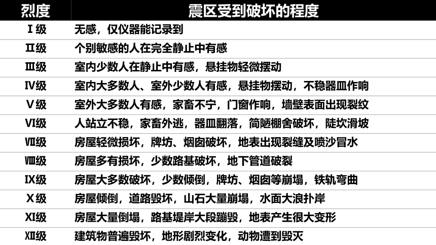 6.2 地质灾害（共44张ppt）