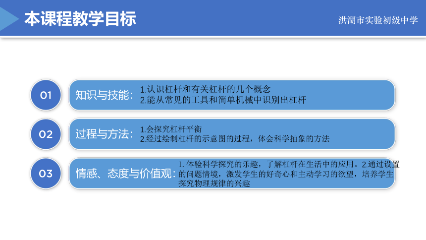 12.1杠杆课件  2021-2022学年人教版物理八年级下册(共18张PPT)