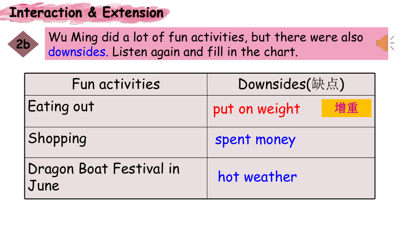 【培优课堂】U2-Period 1 Section A-2d (课件)人教九年级Unit2 I think that mooncakes are delicious