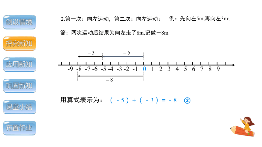 人教版七年级上册1.3.1  有理数的加法（第1课时）课件(共21张PPT)