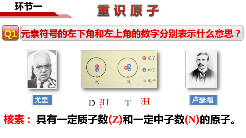 高中化学苏教版（2019）必修第一册  专题二 研究物质的基本方法-人类对原子结构的认识-教学课件1（34张ppt）