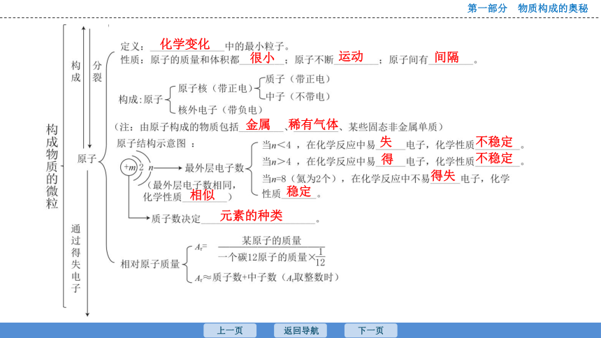 2023年广东中考化学复习--课时1　构成物质的微粒 课件(共33张PPT)