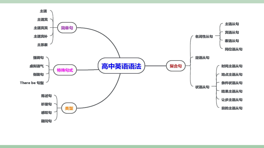 2022-2023学年高一上学期英语开学第一课 课件(46张ppt)