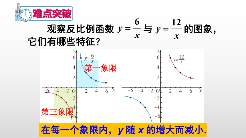 2021-2022学年人教版九年级数学下册26.1.2 反比例函数的图像与性质 课件 (共15张PPT)