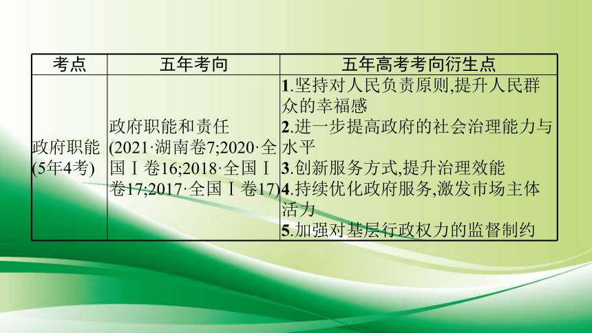 专题五 公民权利与政府职责 课件-2022届高考政治二轮复习(共102张PPT)