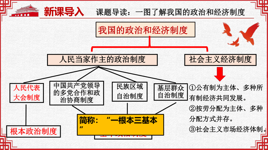 5.1 根本政治制度 课件(共30张PPT)+内嵌视频