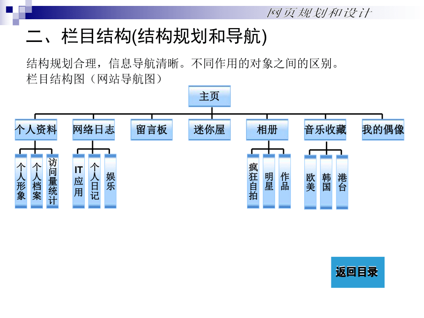 人教版七年级上册信息技术12.2规划设计 课件（33张幻灯片）