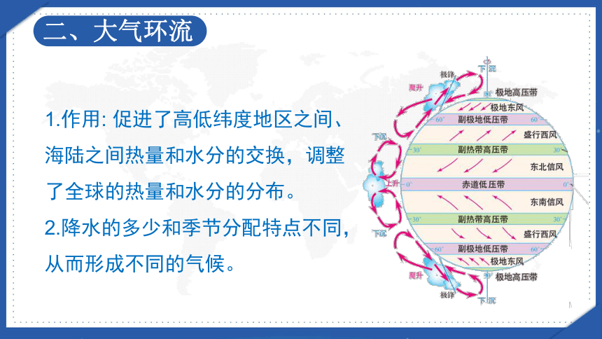 3.3 气候的形成及其对自然地理景观的影响 第1课时 气候形成的影响因素 课件（共41张PPT）