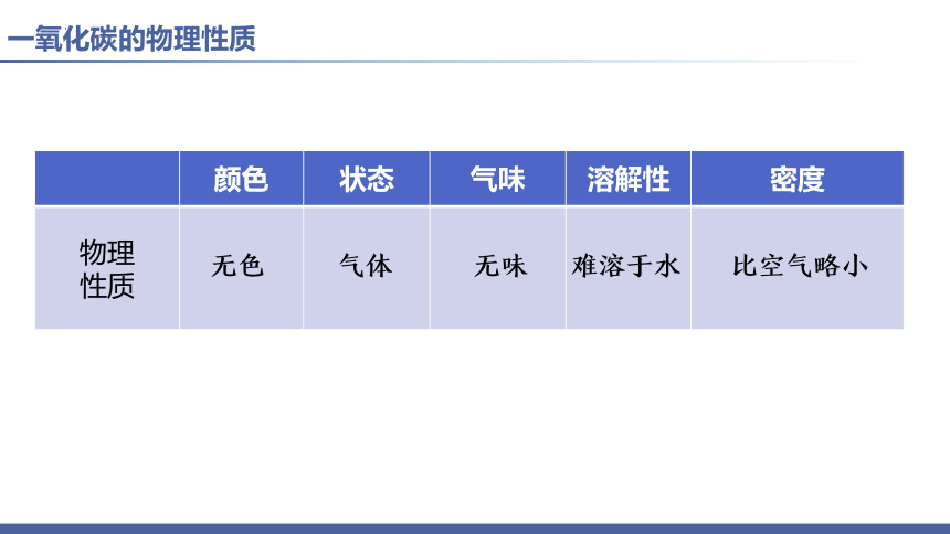 第6单元课题3 二氧化碳和一氧化碳(第二课时)课件(共28张PPT 内嵌视频)-人教版初中化学九年级上册